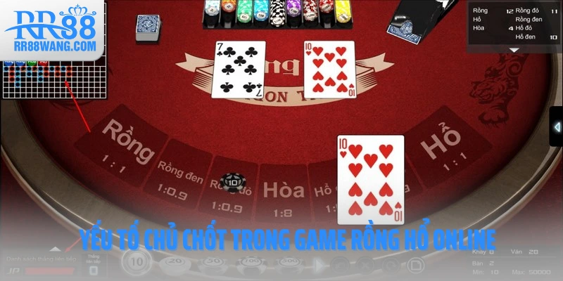Yếu tố chủ chốt trong trong game Rồng Hổ online